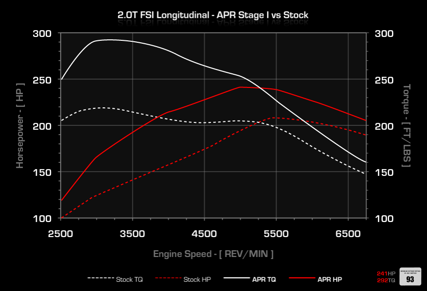 APR HP/TQ Graph