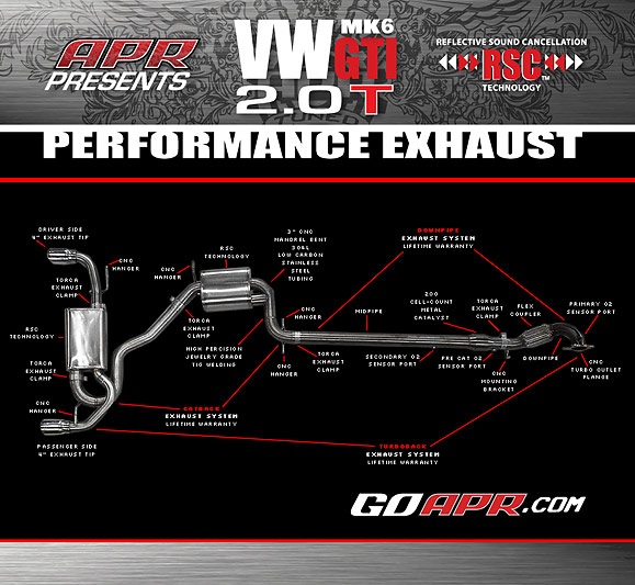 APR Presents MK6 GTI 3 RSC Exhaust System